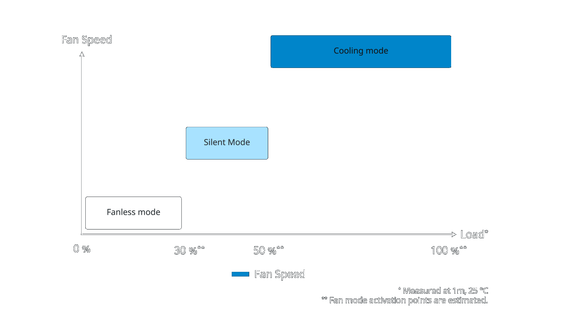digital-hybrid-fan-control-1