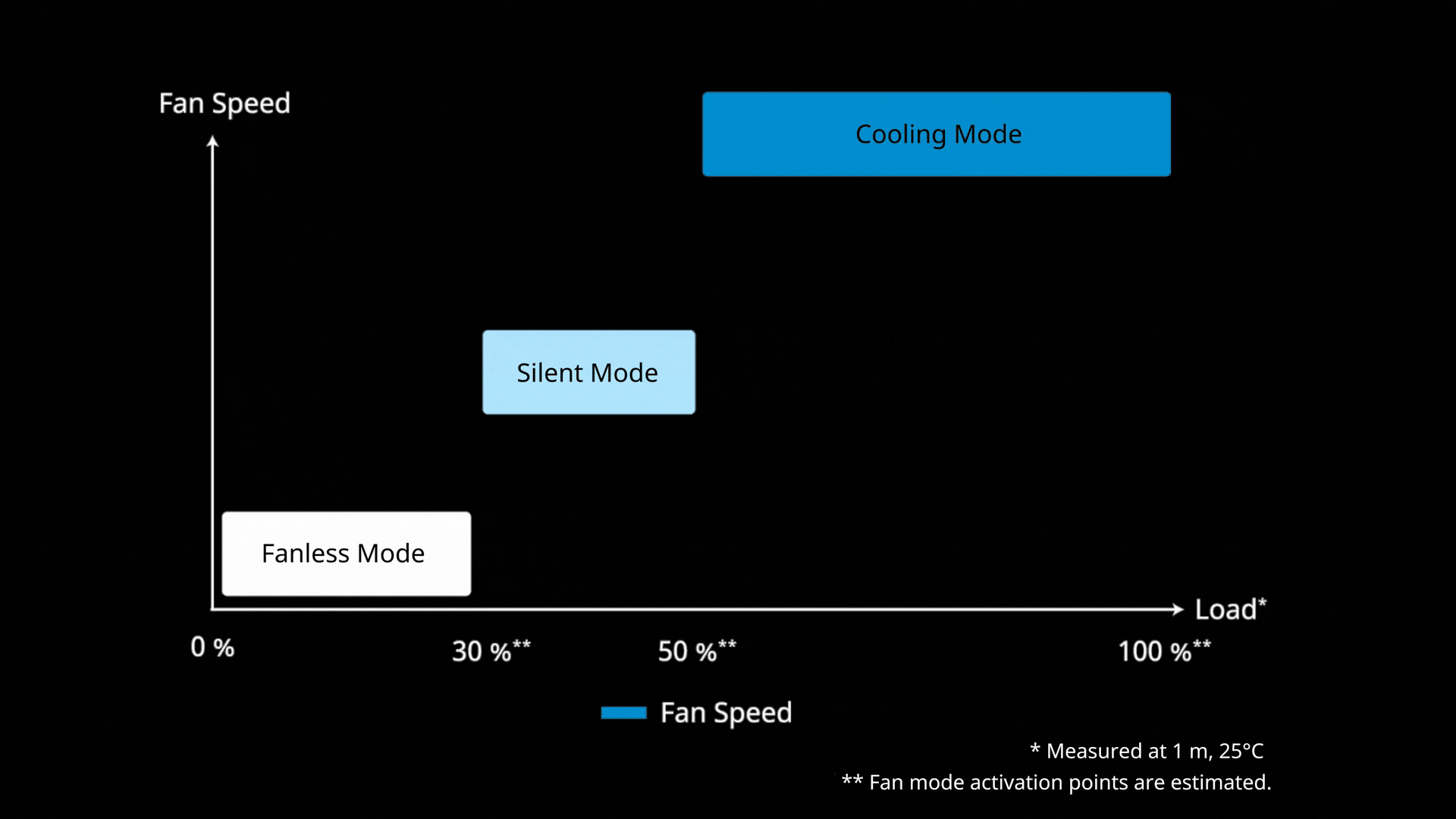hybrid-silent-fan-control